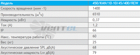 Deltafan(Польша) 450-KAN-10-10-45-400-REW - описание, технические характеристики, графики