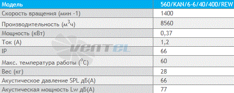 Deltafan(Польша) 560-KAN-6-6-40-400-REW - описание, технические характеристики, графики