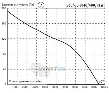 Deltafan(Польша) 560-KAN-8-8-40-400-REW - описание, технические характеристики, графики