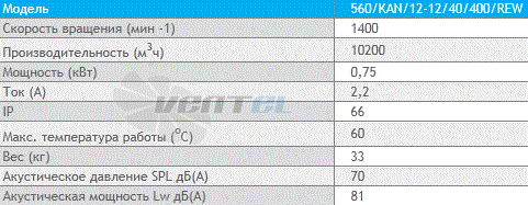 Deltafan(Польша) 560-KAN-12-12-40-400-REW - описание, технические характеристики, графики