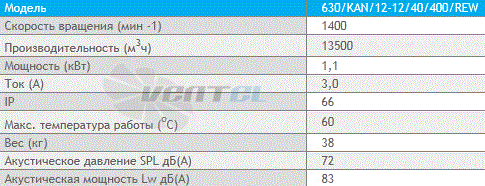 Deltafan(Польша) 630-KAN-12-12-40-400-REW - описание, технические характеристики, графики