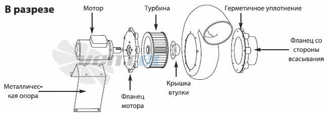  SEAT-20 - описание, технические характеристики, графики