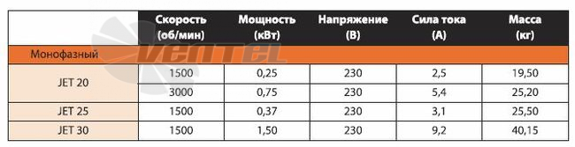  JET-20 - описание, технические характеристики, графики