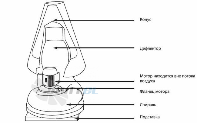  JET-25 - описание, технические характеристики, графики