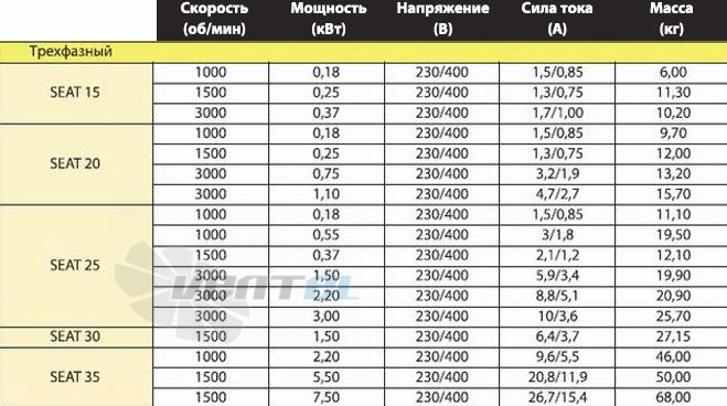  SEAT-30-3 - описание, технические характеристики, графики