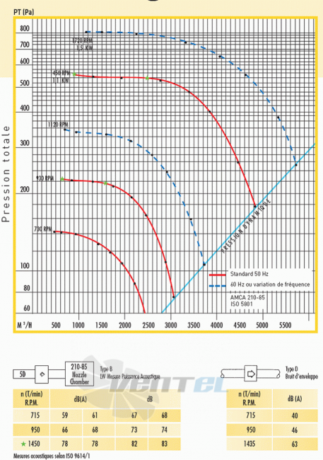  SEAT-30-ATEX - описание, технические характеристики, графики