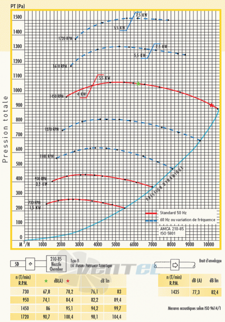  SEAT-35-ATEX - описание, технические характеристики, графики