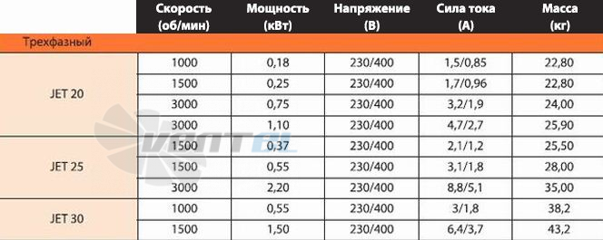  JET-20-3 - описание, технические характеристики, графики