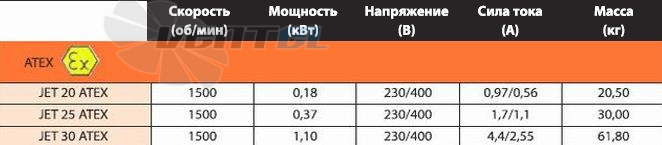  JET-20-ATEX - описание, технические характеристики, графики