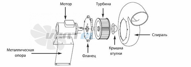  STORM-10-1 - описание, технические характеристики, графики