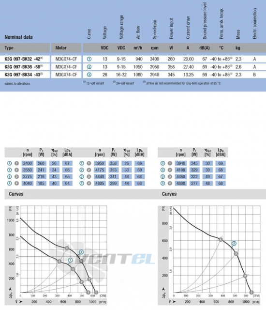 Ebmpapst K3G-097-BK34-43 - описание, технические характеристики, графики