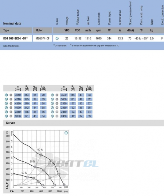 Ebmpapst K3G-097-BK34-65 - описание, технические характеристики, графики