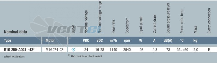 Ebmpapst R1G-250-AQ21-42 - описание, технические характеристики, графики