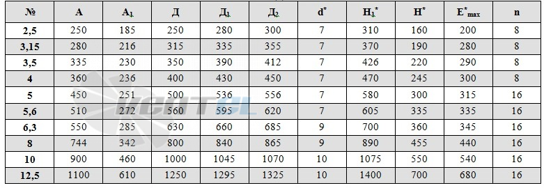  ВО-16-300-2-5 - описание, технические характеристики, графики