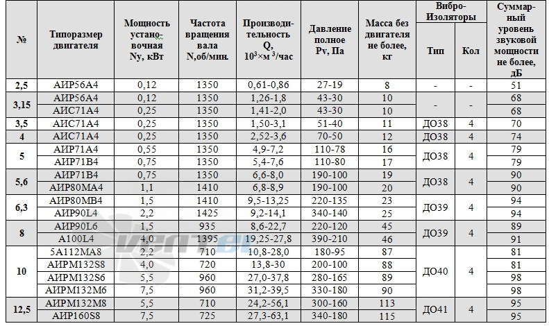 ВО-16-300-12-5 - описание, технические характеристики, графики