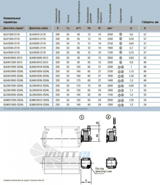  QL4-2000-2118-41 - описание, технические характеристики, графики