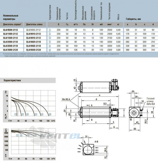 Ebmpaspt QL4-3000-2124-6 - описание, технические характеристики, графики