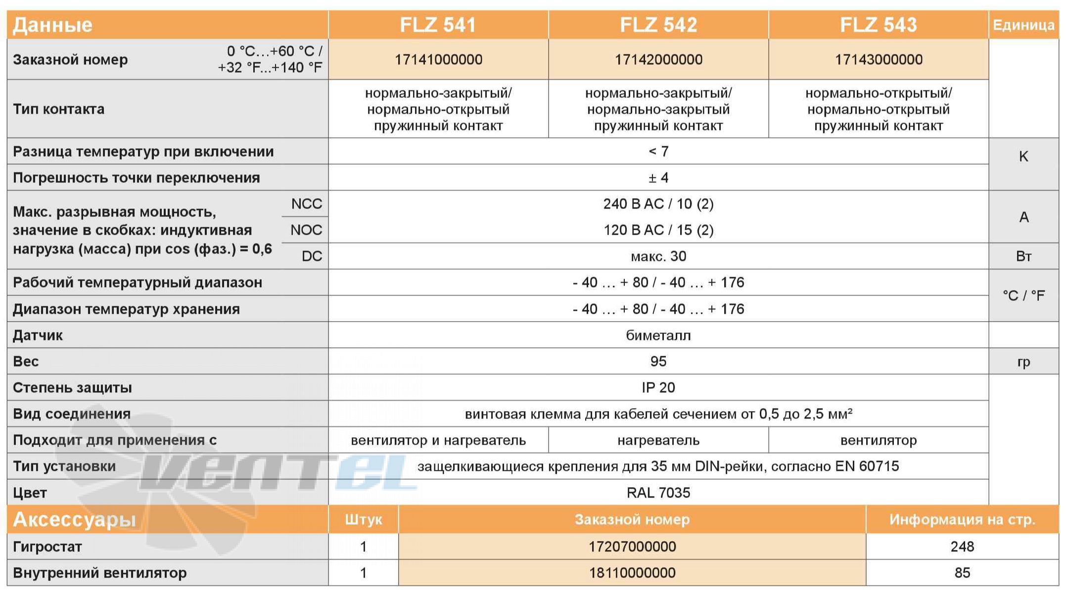 Pfannenberg FLZ 543 - описание, технические характеристики, графики