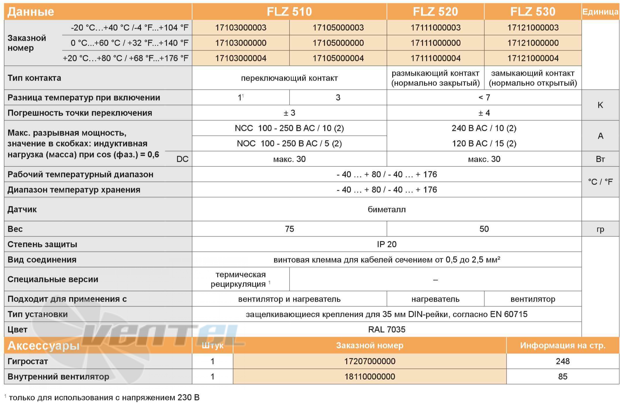 Pfannenberg FLZ 530 - описание, технические характеристики, графики