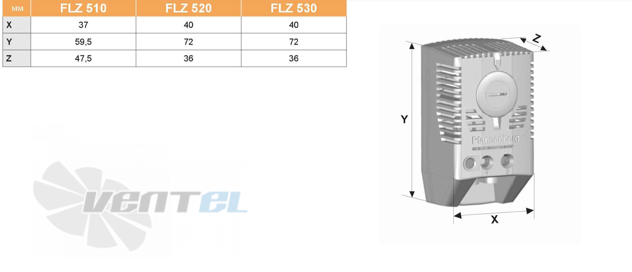 Pfannenberg FLZ 530 - описание, технические характеристики, графики