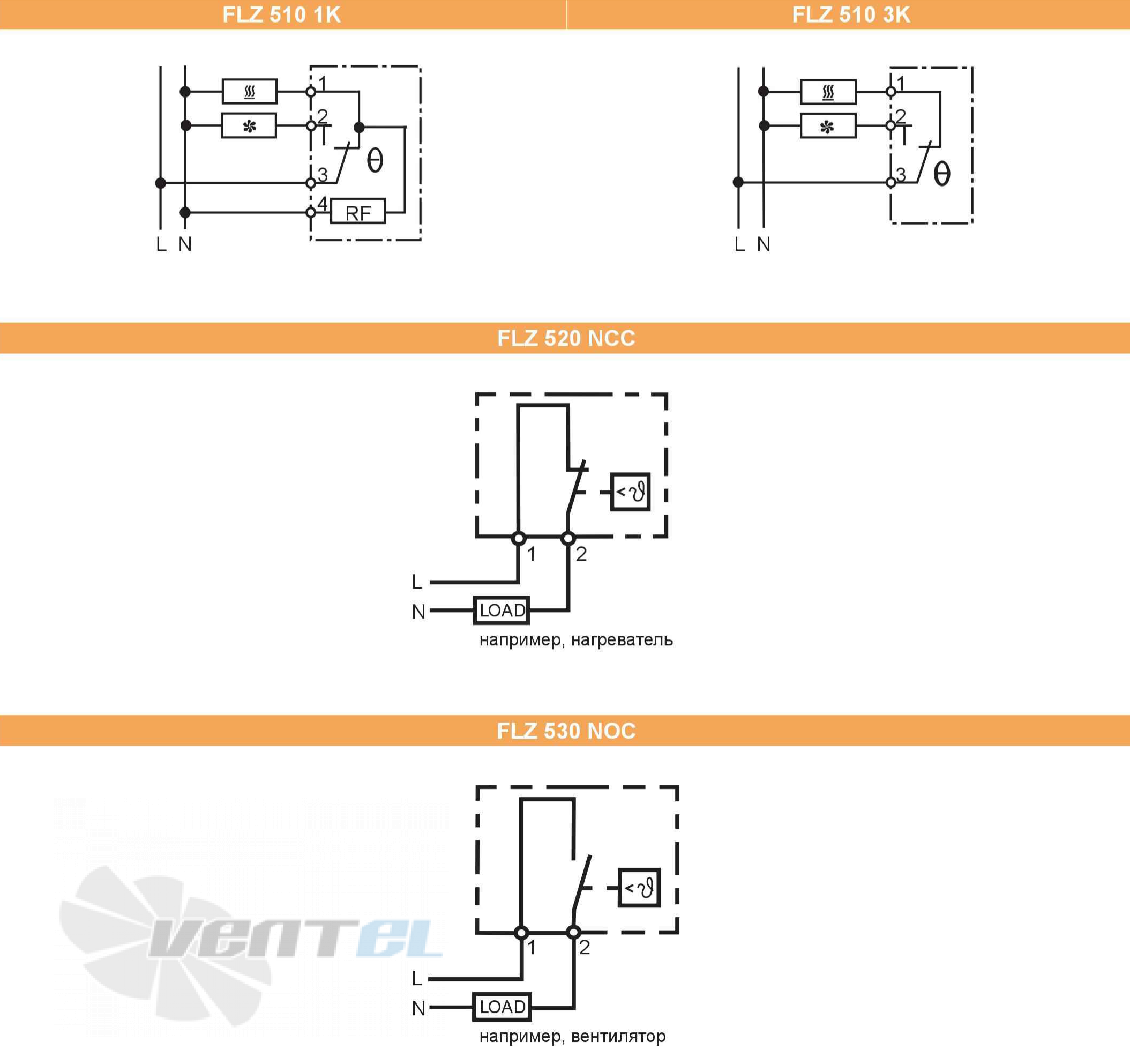 Pfannenberg FLZ 530 - описание, технические характеристики, графики