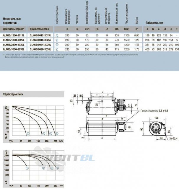 Ebmpapst QLN65-1200-3015L - описание, технические характеристики, графики