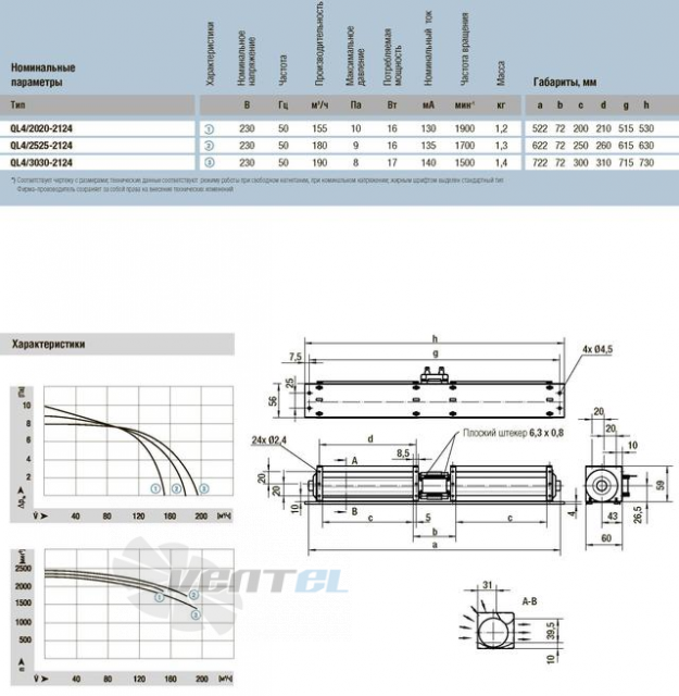 Ebmpaspt QL4-2020-2124-24 - описание, технические характеристики, графики