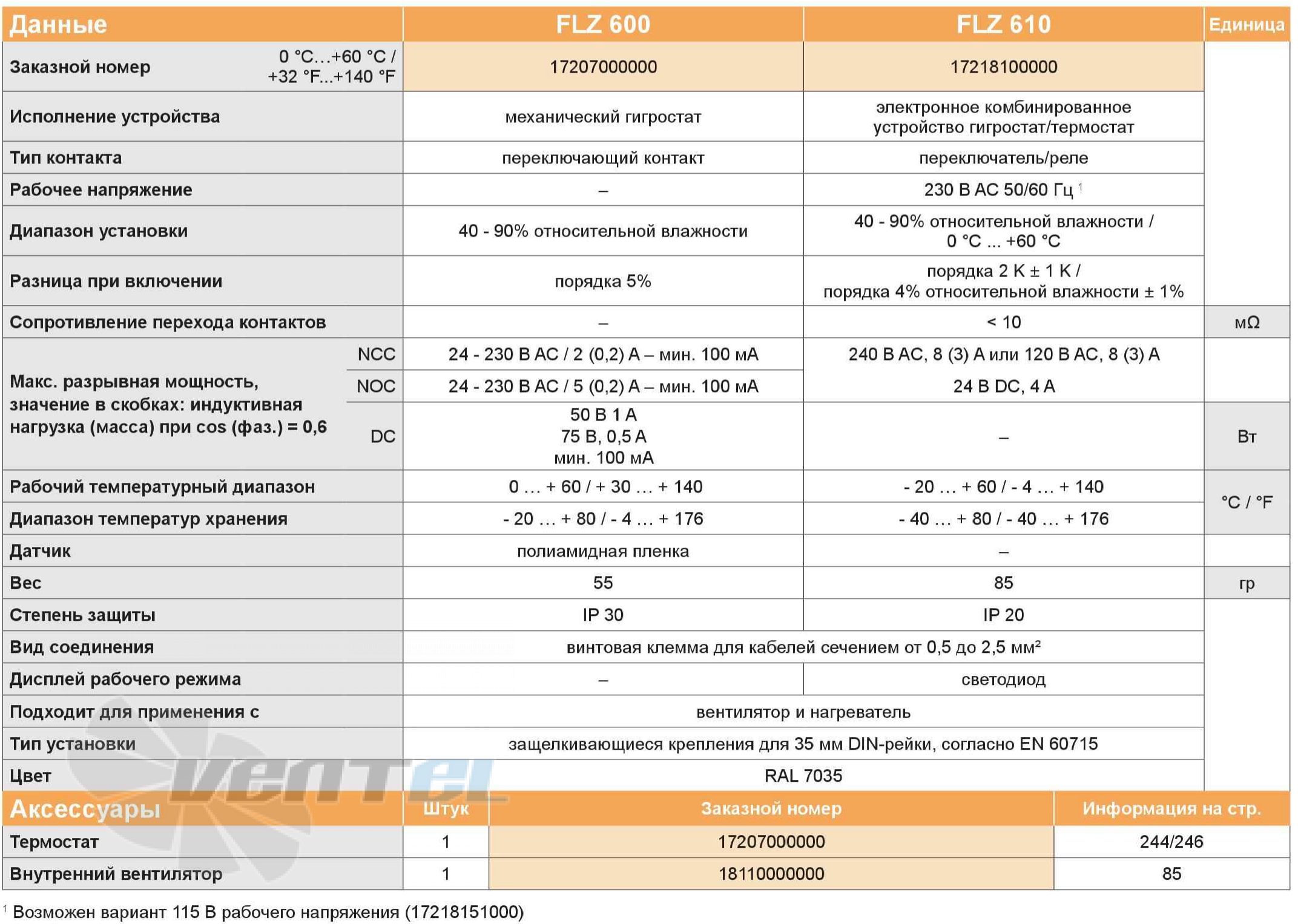 Pfannenberg FLZ 600 - описание, технические характеристики, графики