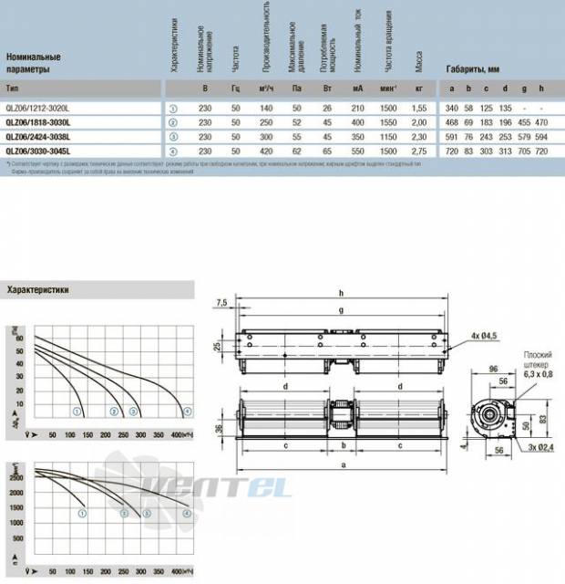 Ebmpapst QLZ06-3030-3045L - описание, технические характеристики, графики