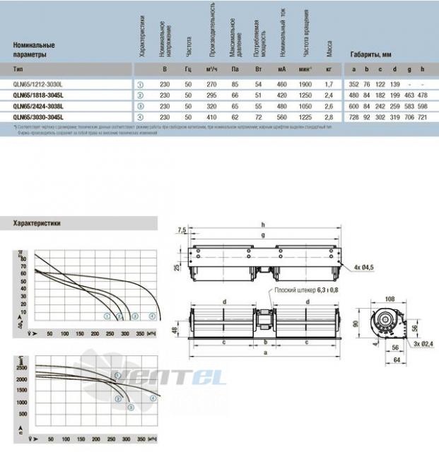 Ebmpapst QLN65-3030-3045L - описание, технические характеристики, графики