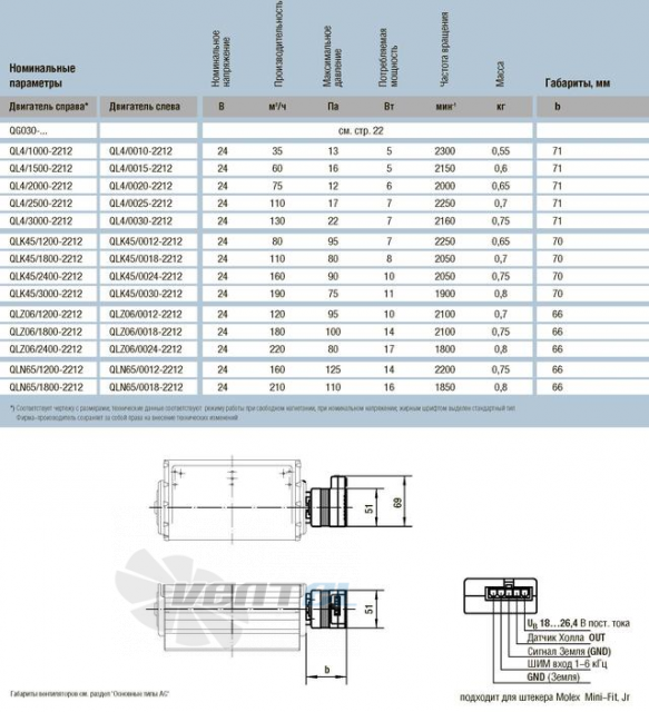 Ebmpapst QLK45-1200-2212 - описание, технические характеристики, графики