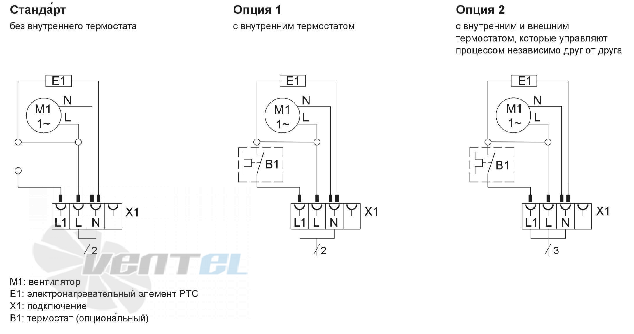 Pfannenberg PFH 1200 - описание, технические характеристики, графики