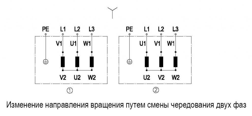 EBMPAPST S4D315BP3041 - описание, технические характеристики, графики