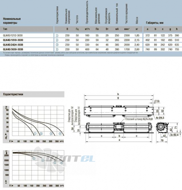 Ebmpapst QLK45-3030-3038-30 - описание, технические характеристики, графики