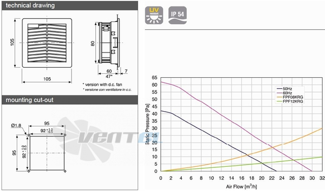 Fandis FPF08KR230B-110 - описание, технические характеристики, графики