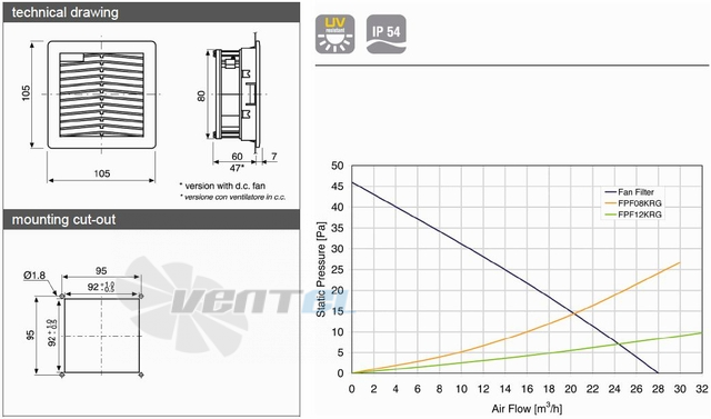 Fandis FPF08KRD24B-110 - описание, технические характеристики, графики