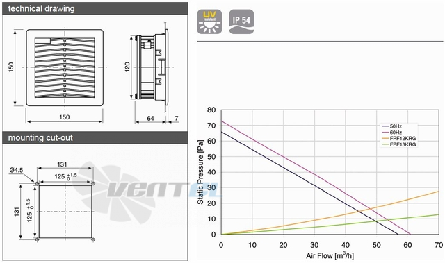 Fandis FPF12KR230BE-110 - описание, технические характеристики, графики