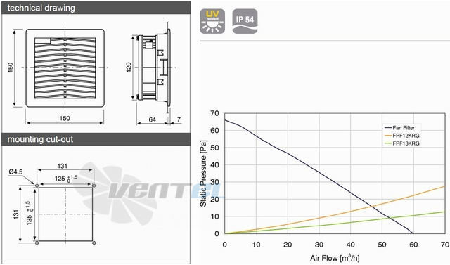 Fandis FPF12KRD24B-110 - описание, технические характеристики, графики