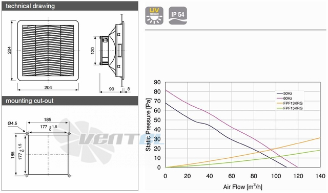 Fandis FPF13KPR230BE-110 - описание, технические характеристики, графики