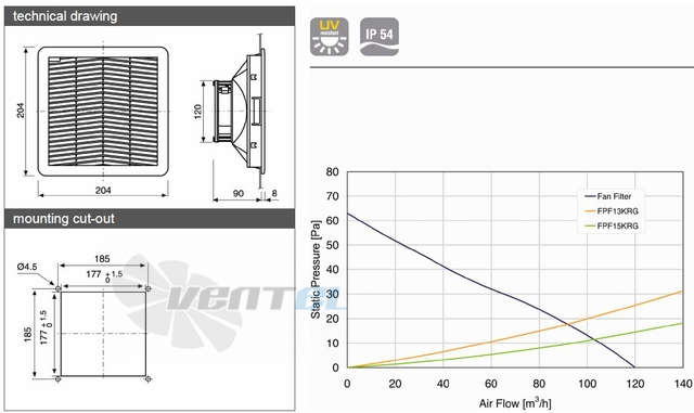 Fandis FPF13KPRD24B-110 - описание, технические характеристики, графики