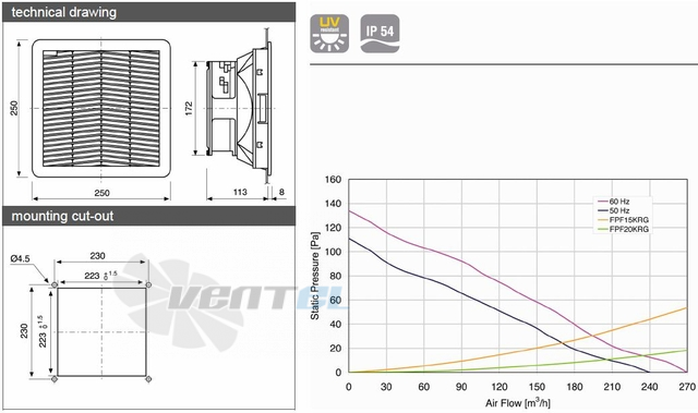 Fandis FPF15KR230BE-110 - описание, технические характеристики, графики