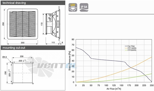 Fandis FPF15KRD24B-110 - описание, технические характеристики, графики