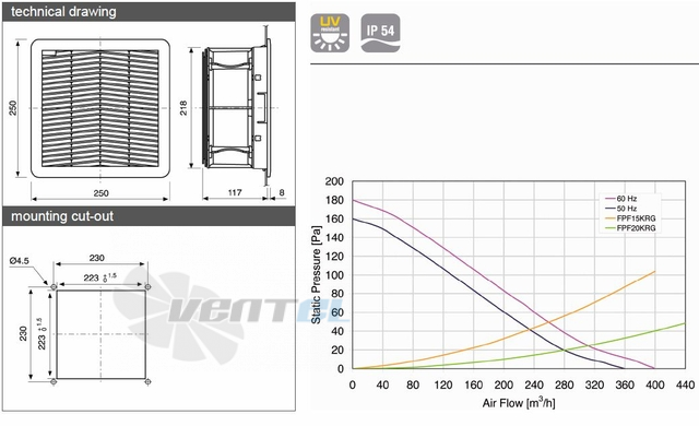 Fandis FPF15KGR400TBE-120 - описание, технические характеристики, графики