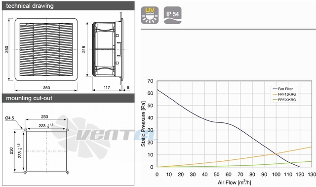 Fandis FPF15KPRD24B-110 - описание, технические характеристики, графики