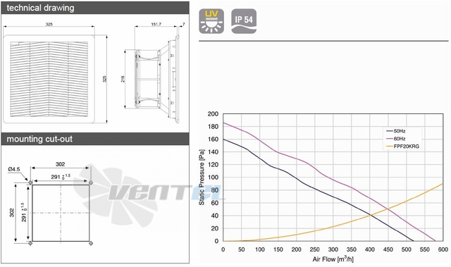 Fandis FPF20KR230BER-120 - описание, технические характеристики, графики