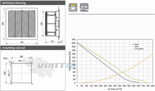 Fandis FPF20KGR230BE-120 - описание, технические характеристики, графики