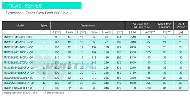  TNG23MS45X270FL*-00 - описание, технические характеристики, графики