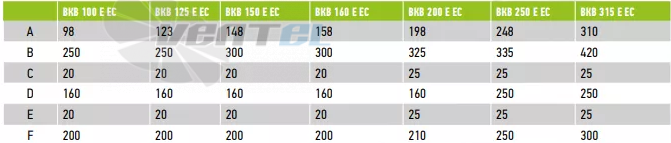 Vanvent ВКВ 250E EC - описание, технические характеристики, графики