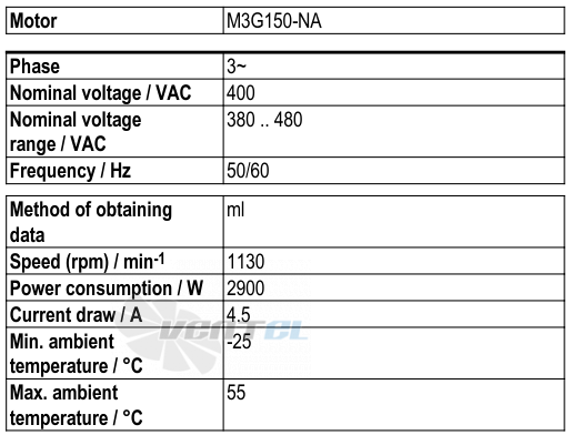 Ebmpapst R3G630-AP01-01 - описание, технические характеристики, графики