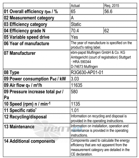 Ebmpapst R3G630-AP01-01 - описание, технические характеристики, графики